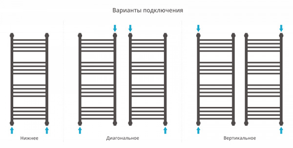 Полотенцесушитель водяной Сунержа БОГЕМА+ 00-0220-1960 1900х600 