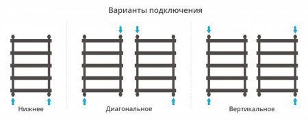 Полотенцесушитель водяной Сунержа АТЛАНТ 00-0226-8050 800х500 