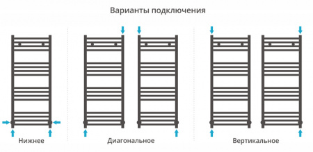 Полотенцесушитель водяной Сунержа МОДУС 00-0250-1050 1000х500 