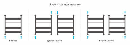 Полотенцесушитель водяной Сунержа ФЛЮИД+ 00-0222-6050 600х500 