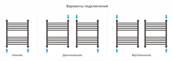 Полотенцесушитель водяной Сунержа ФЛЮИД+ 00-0222-6050 600х500 