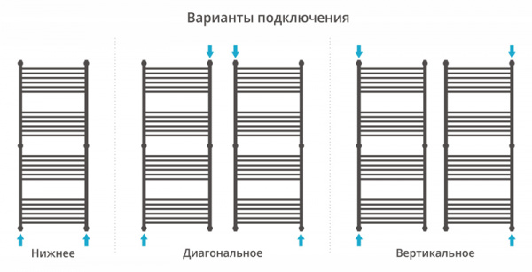 Полотенцесушитель водяной Сунержа ФЛЮИД+ 00-0222-1560 1500х600 