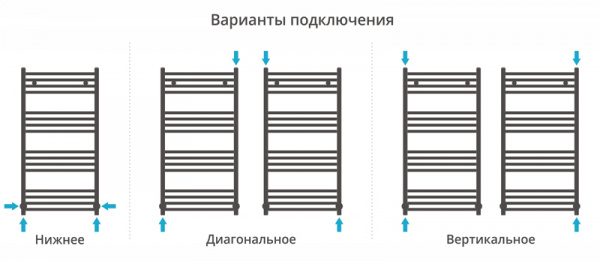 Полотенцесушитель водяной Сунержа АРКУС 00-0251-1060 1000х600 