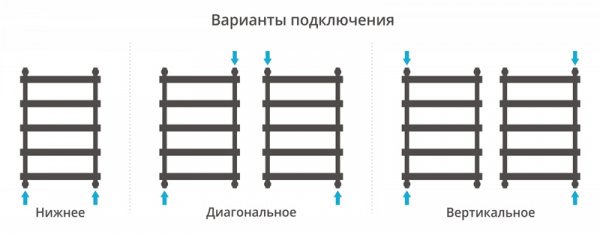Полотенцесушитель водяной Сунержа АТЛАНТ 00-0226-1050 1000х500 