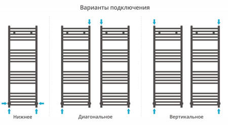 Полотенцесушитель водяной Сунержа АРКУС 00-0251-1250 1200х500 