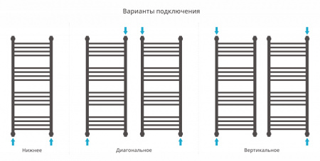 Полотенцесушитель водяной Сунержа БОГЕМА+ 00-0221-5050 500х500 