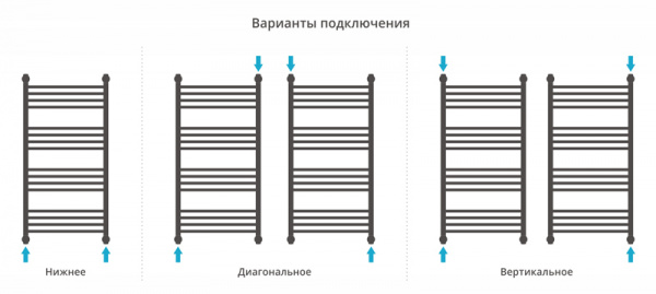 Полотенцесушитель водяной Сунержа ФЛЮИД+ 00-0222-1250 1200х500 