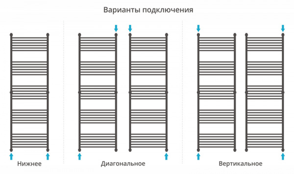 Полотенцесушитель водяной Сунержа ФЛЮИД+ 00-0222-1960 1900х600 