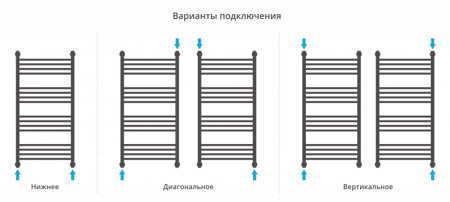 Полотенцесушитель водяной Сунержа ФЛЮИД+ 00-0222-1050 1000х500 