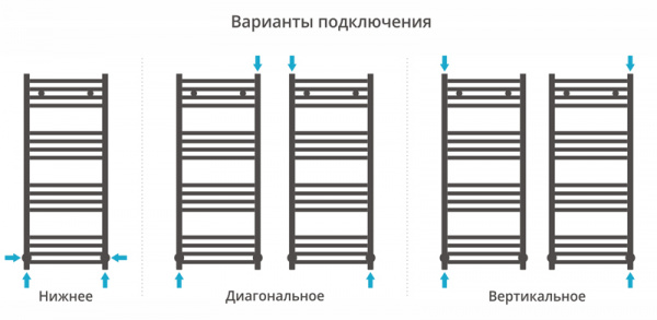 Полотенцесушитель водяной Сунержа МОДУС 00-0250-1250 1200х500 