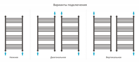 Полотенцесушитель водяной Сунержа ФЛЮИД+ 00-0222-8060 800х600 